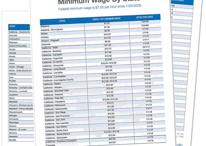 Minimum Wage Matrix