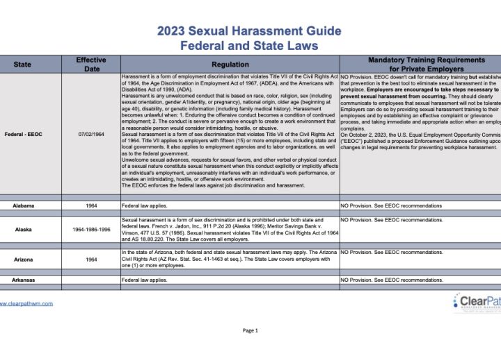 Sexual Harassment Training Requirements Guide - ClearPath 2024